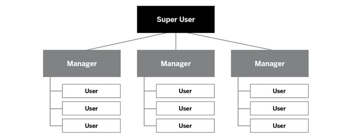 company structure diagram 1