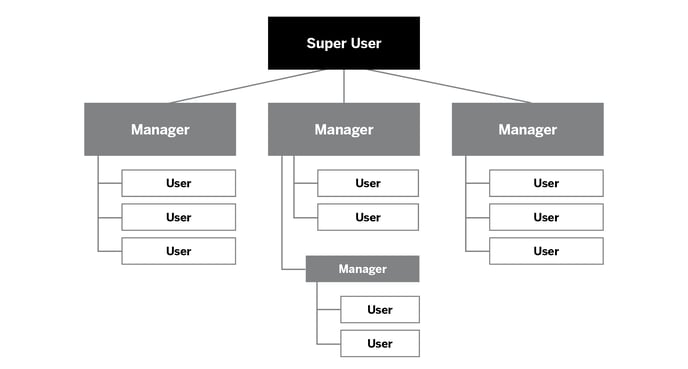 company structure diagram 2